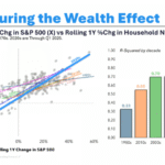 Can the Stock Market Cause a Recession?