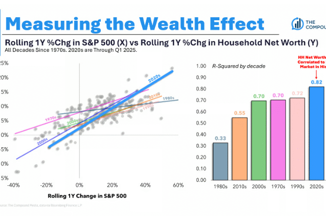 Can the Stock Market Cause a Recession?