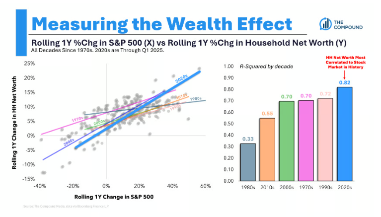 Can the Stock Market Cause a Recession?