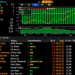 Sembcorp Industries’ 22% rout in its share price – Is this overdone? (19 Aug 25) – Ernest 15