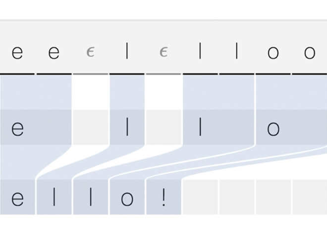 Sequence Modeling with CTC