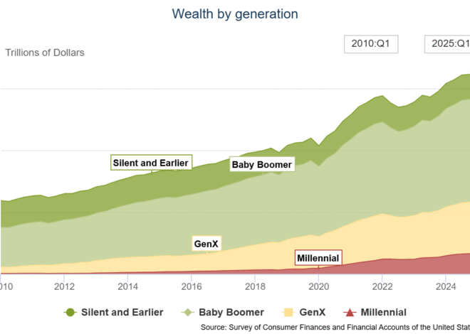 The $84 Trillion Elephant in the Room