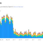 The Human Toll of Artificial Intelligence