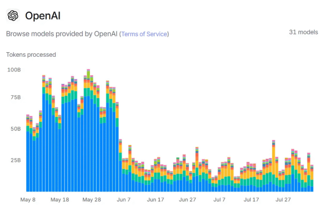 The Human Toll of Artificial Intelligence