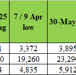 Time to Take Stock? What to Do After a Strong Market Rally (1 June 2025) – Ernest 15