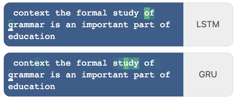 Visualizing memorization in RNNs