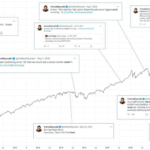 Where Have All the Contrarians Gone?