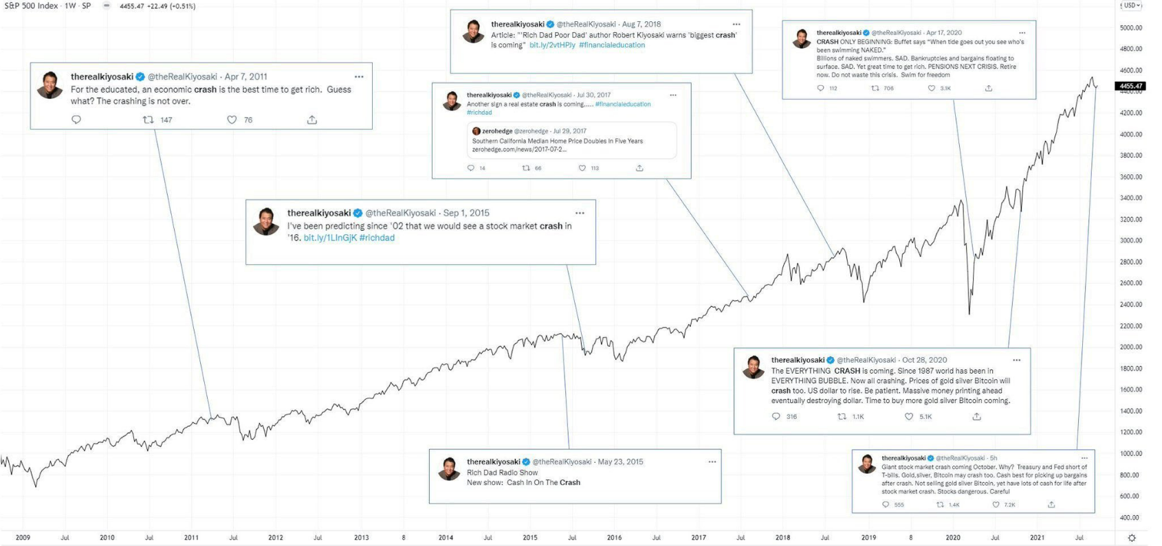 Where Have All the Contrarians Gone?