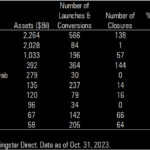 #20: “The Big ETF Shops Shut Down The Most Funds” – Meb Faber Research