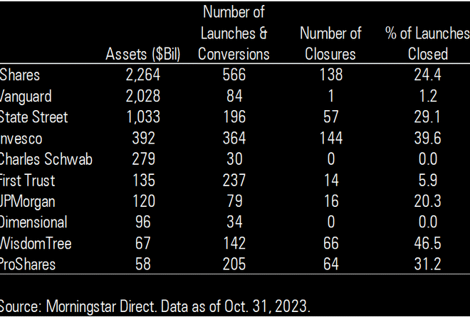 #20: “The Big ETF Shops Shut Down The Most Funds” – Meb Faber Research