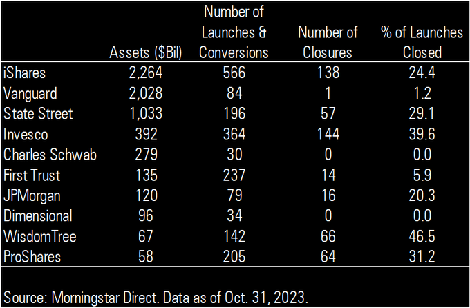 #20: “The Big ETF Shops Shut Down The Most Funds” – Meb Faber Research