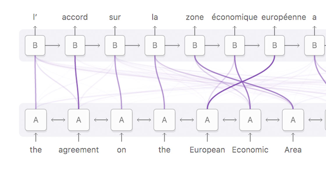Attention and Augmented Recurrent Neural Networks
