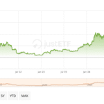 Crypto ETNs: what you need to know