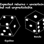 Expected returns: Estimates for your investment planning