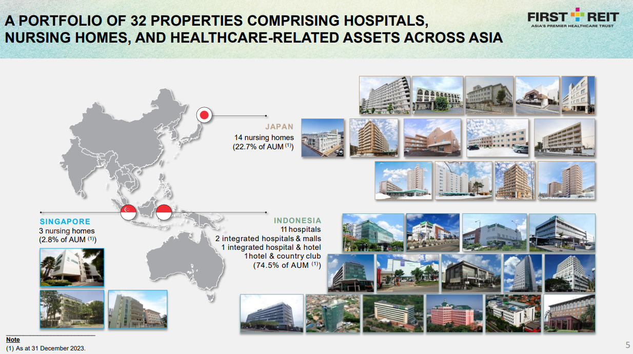 First Reit – 1st healthcare reit listed on SGX (11 Nov 24) – Ernest 15