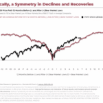 How Bear Markets Work – A Wealth of Common Sense