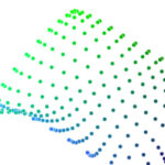 How to Use t-SNE Effectively
