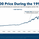 Is this 1996 or 1999?