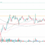 Olam breaks out of its 8-month consolidation; CAO closes above its 50D SMA (3 Dec 24) – Ernest 15