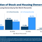 Stocks, Housing & Social Security: What Matters Most?