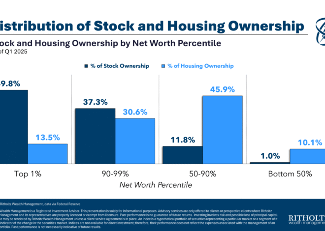 Stocks, Housing & Social Security: What Matters Most?