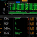 Stocks in focus – Capitaland Investment and Riverstone (1 Sep 25) – Ernest 15