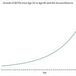 The Most Important Skill in Finance