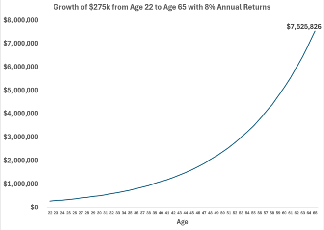 The Most Important Skill in Finance