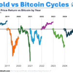 Retail Investors Just Plowed $100 Billion Into Stocks. THIS MONTH.