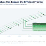 Talk Your Book: How Infrastructure Funds Work