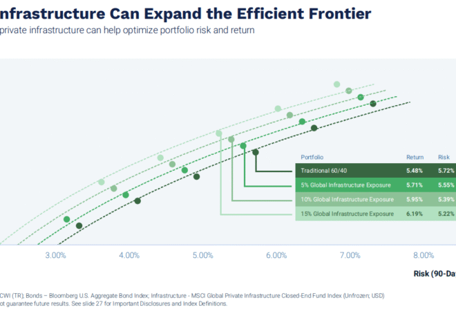 Talk Your Book: How Infrastructure Funds Work