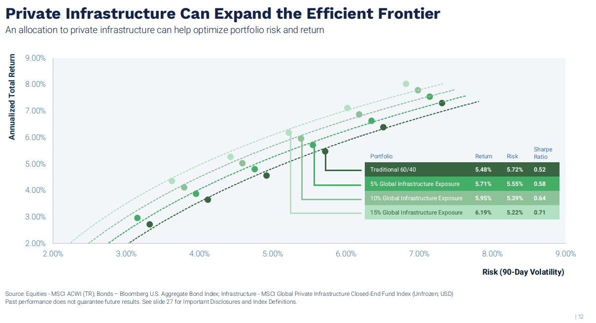 Talk Your Book: How Infrastructure Funds Work