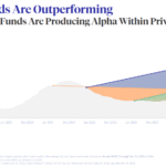 Talk Your Book: Investing in Start-Up Equity