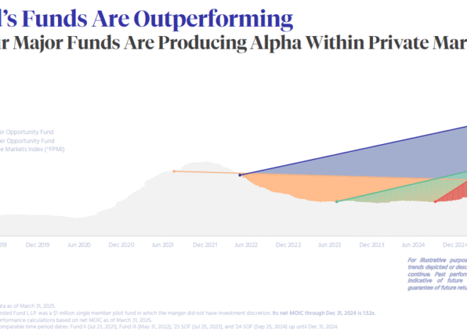 Talk Your Book: Investing in Start-Up Equity