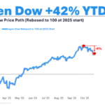 It’s Only a Bubble If You Panic