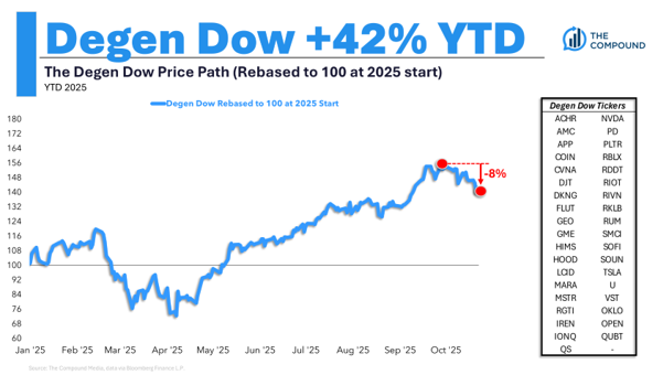 It’s Only a Bubble If You Panic