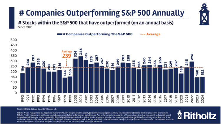 Never Pay Off Your Mortgage