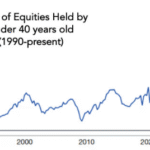 3 Charts That Caught My Eye