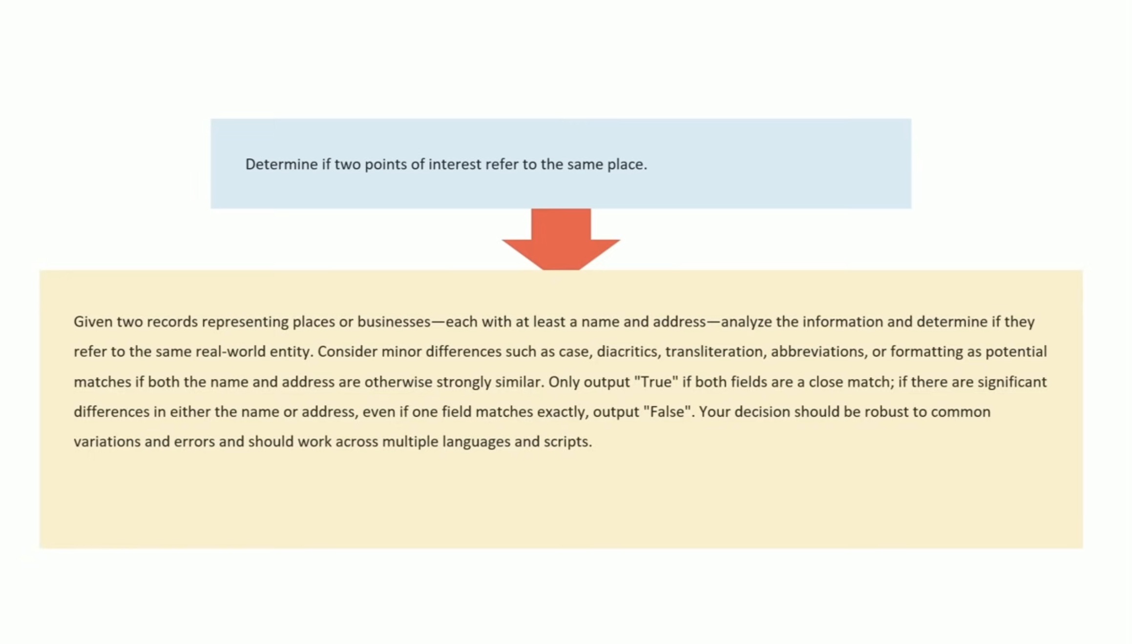 An Intro to DSPy in Compound Al Pipelines