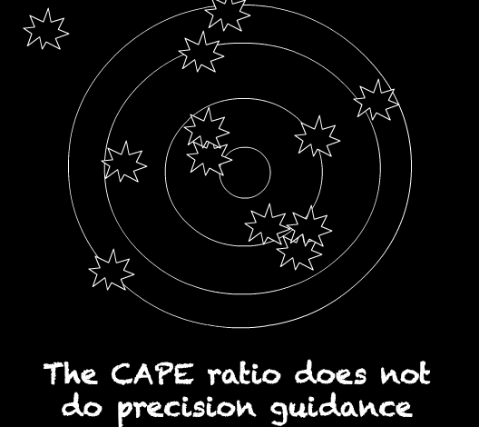 CAPE ratio by country: how to find and use global stock valuation data