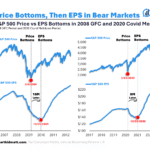 Can the Stock Market Predict the Future?