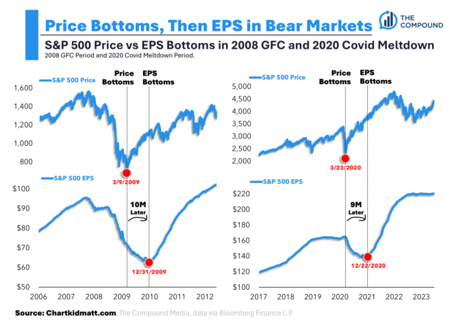 Can the Stock Market Predict the Future?