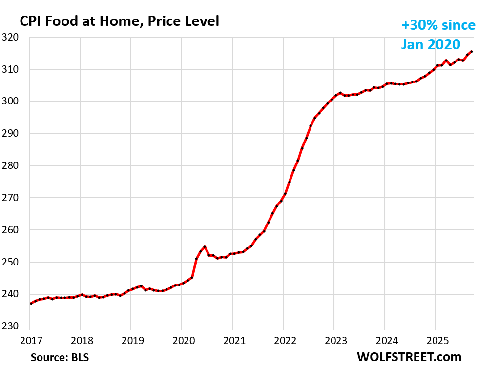Food Inflation: The Price Spikes of Beef, Coffee, Eggs, and Dairy