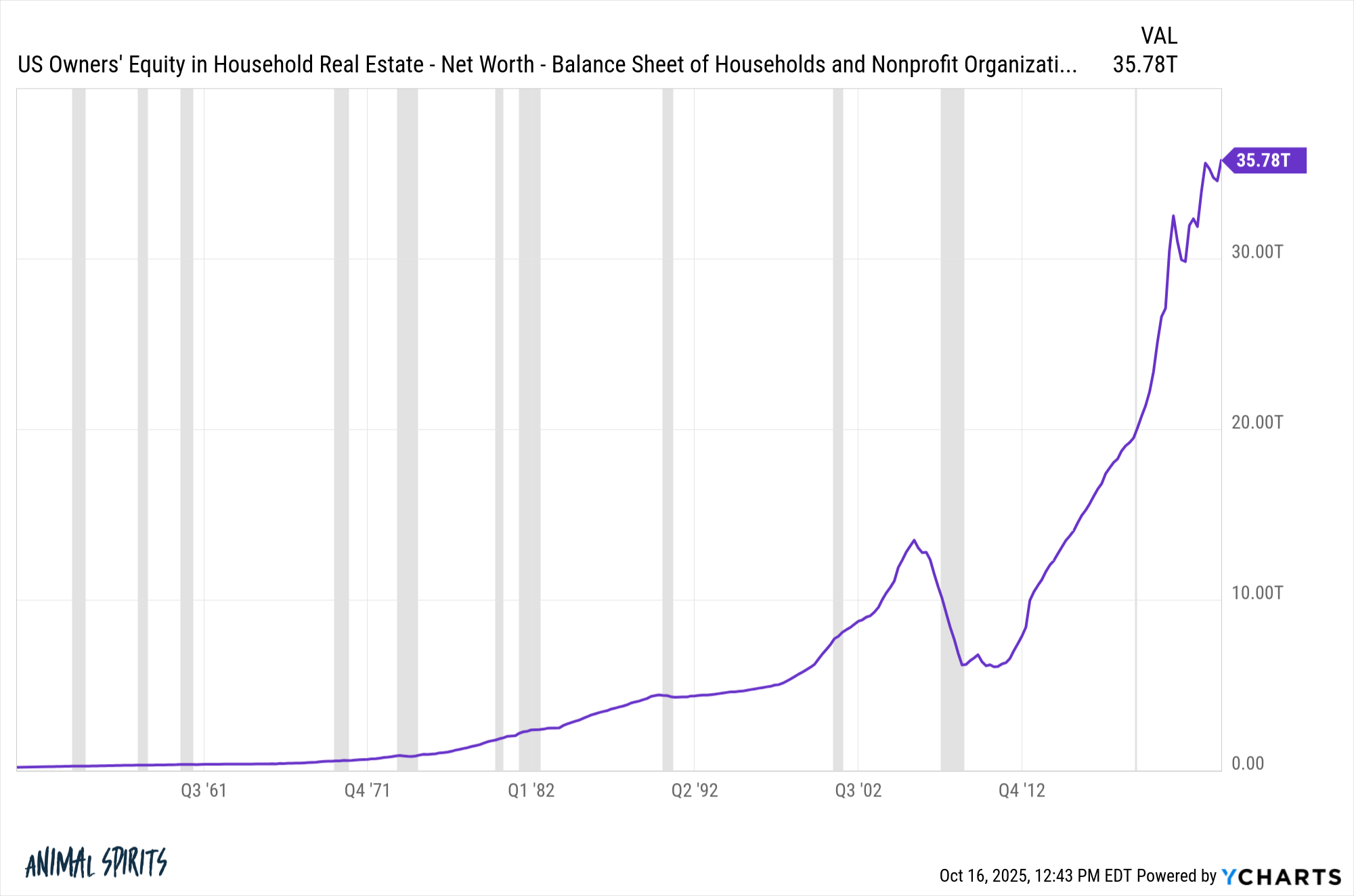 House Rich Millionaires – A Wealth of Common Sense