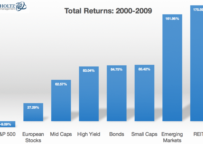 How Do You Invest During a Bubble?