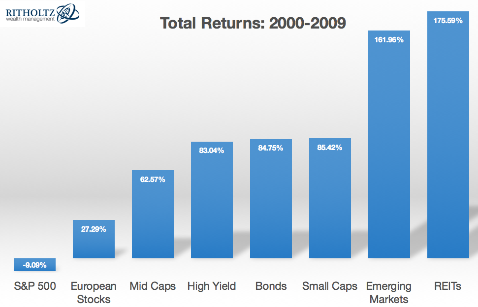 How Do You Invest During a Bubble?