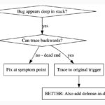 How I’m using coding agents in October 2025