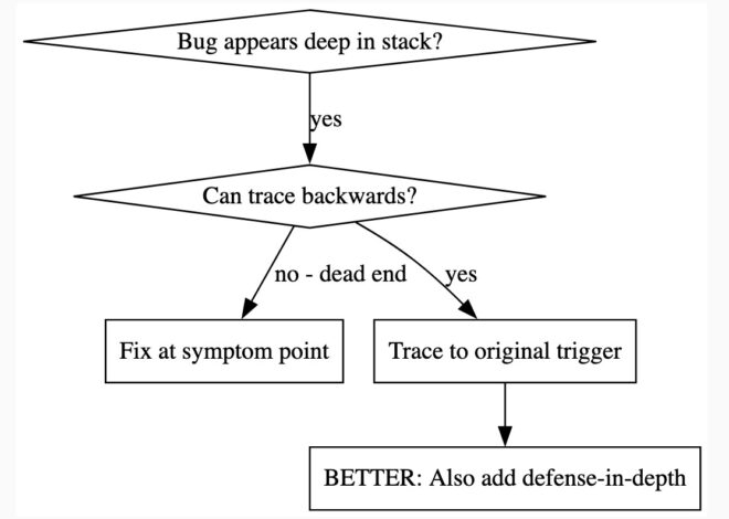 How I’m using coding agents in October 2025