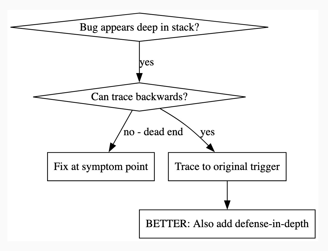 How I’m using coding agents in October 2025