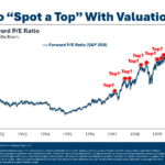 Is This the Top?